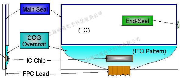 lcdlcm uvled應(yīng)用