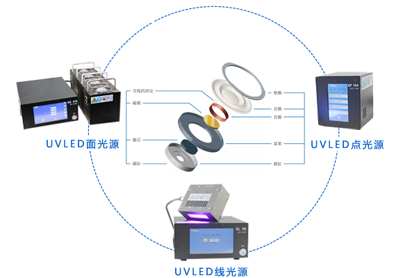 UVLED揚聲器應(yīng)用