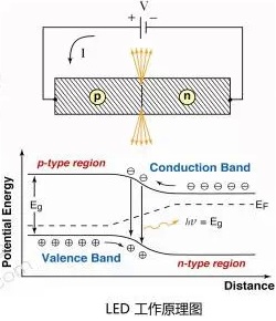 LED工作原理.jpg
