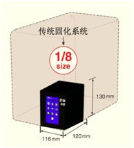 UVLED固化機