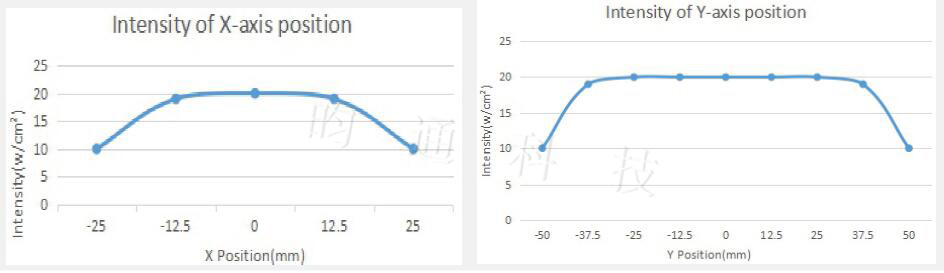 光強(qiáng)分布.jpg
