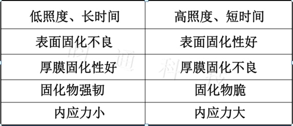 U固化機(jī)光強(qiáng)21.jpg